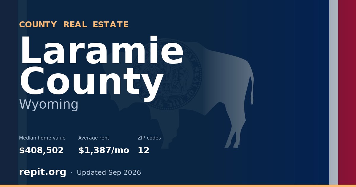 Laramie County, WY real estate — median home value $408,502, average rent $1,387/mo