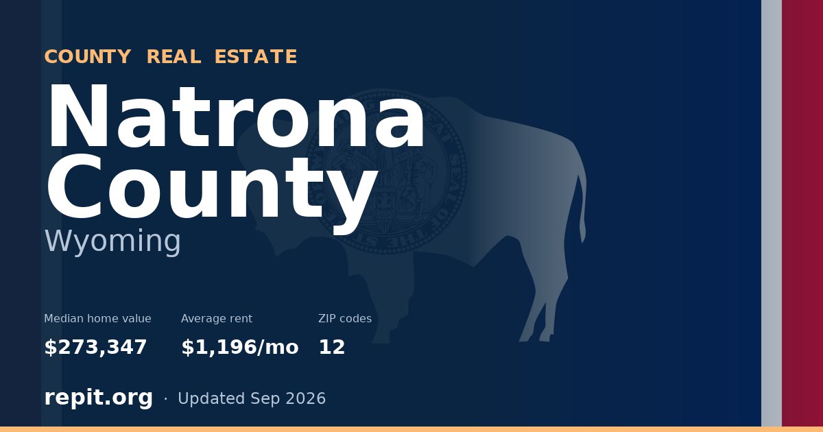 Natrona County, WY real estate — median home value $273,347, average rent $1,196/mo