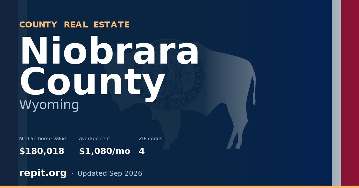 Niobrara County, WY real estate — median home value $180,018, average rent $1,080/mo