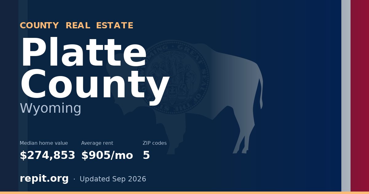 Platte County, WY real estate — median home value $274,853, average rent $905/mo