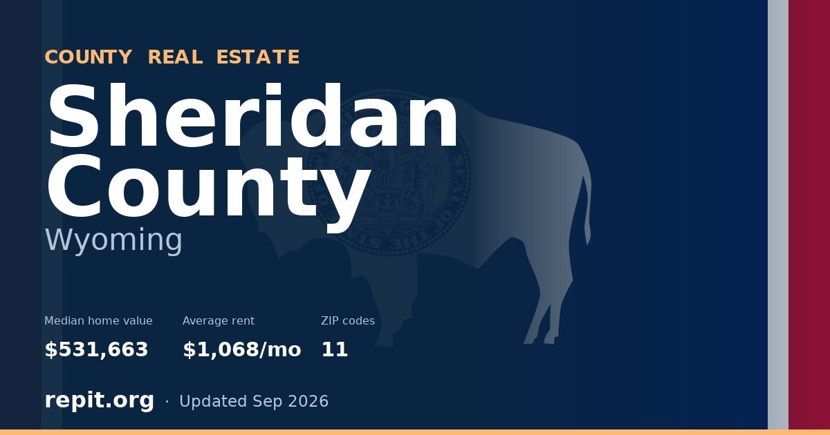 Sheridan County, WY real estate — median home value $531,663, average rent $1,068/mo