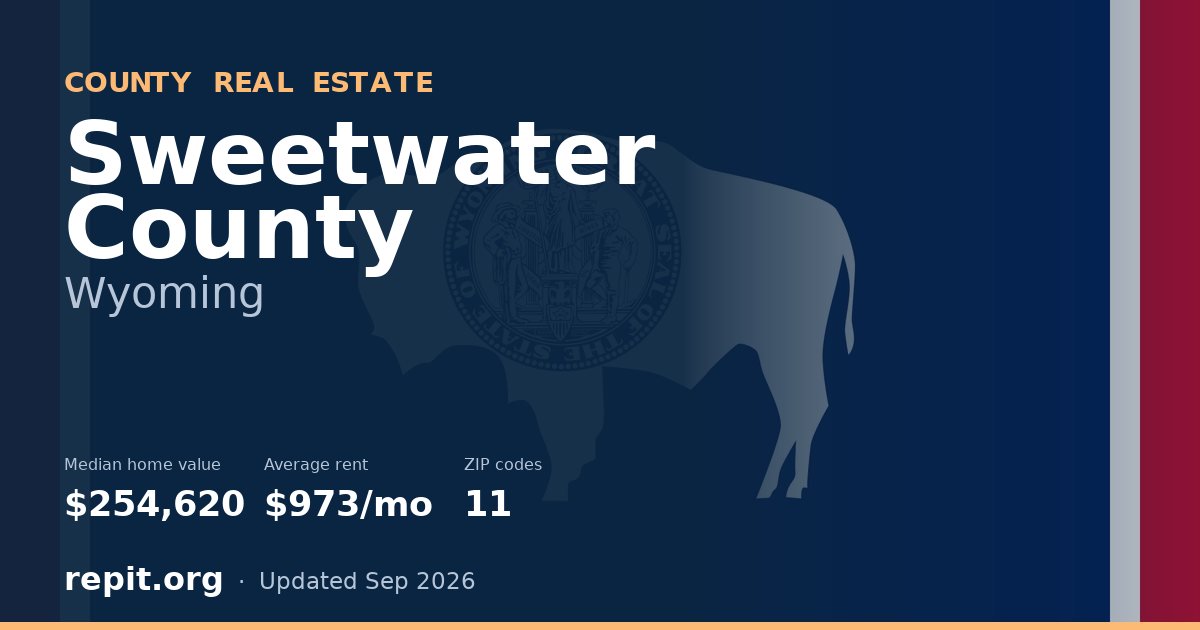 Sweetwater County, WY real estate — median home value $254,620, average rent $973/mo