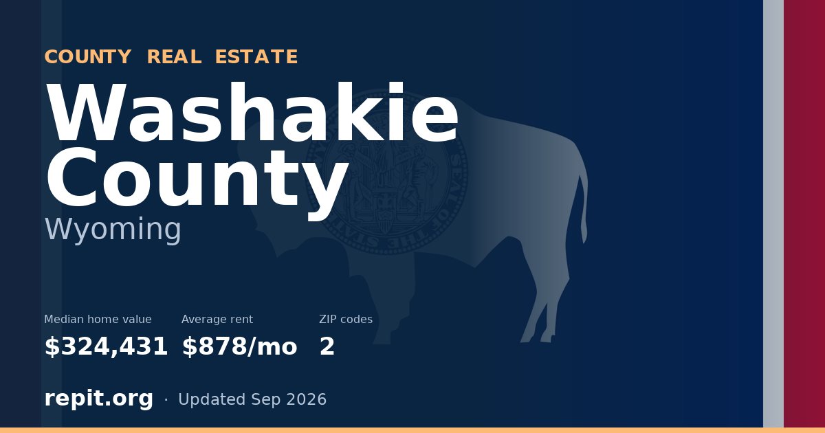 Washakie County, WY real estate — median home value $324,431, average rent $878/mo