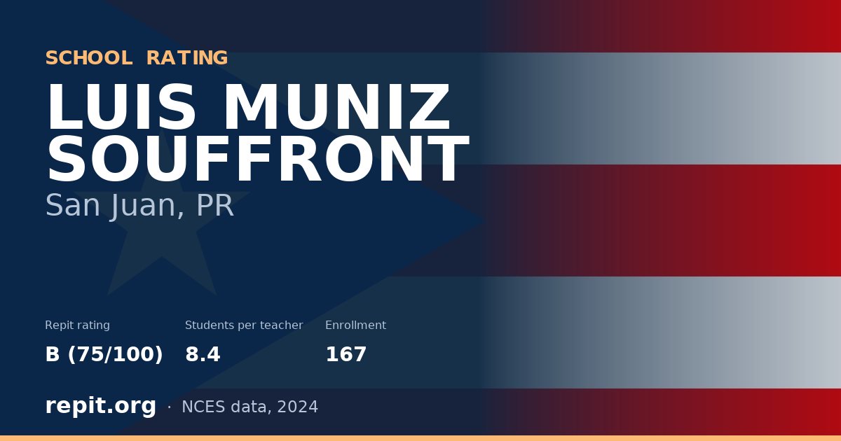 LUIS MUNIZ SOUFFRONT, San Juan, PR — Repit school rating B (75/100)