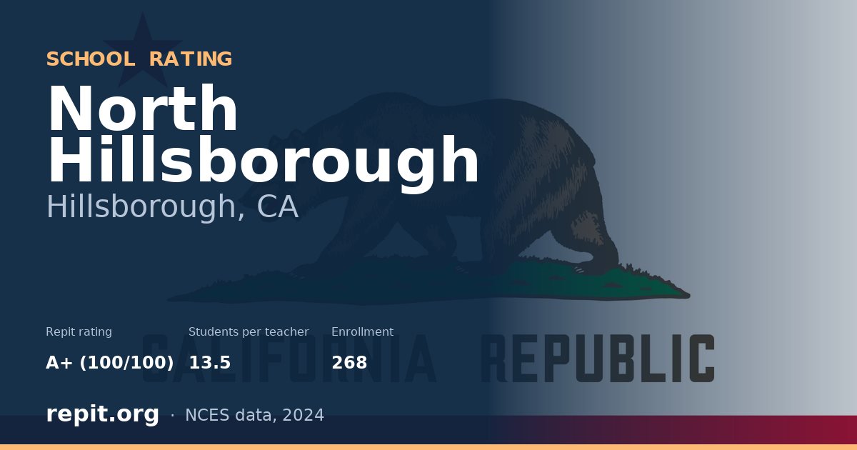 North Hillsborough, Hillsborough, CA — Repit school rating A+ (100/100)
