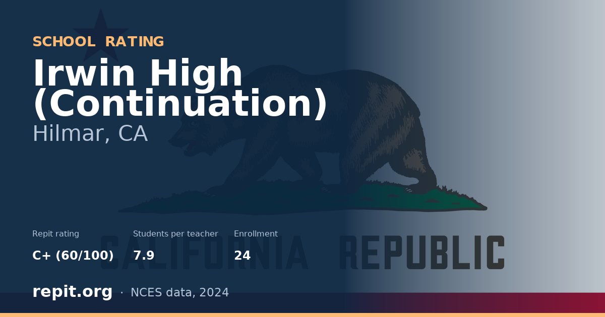 Irwin High (Continuation), Hilmar, CA — Repit school rating C+ (60/100)