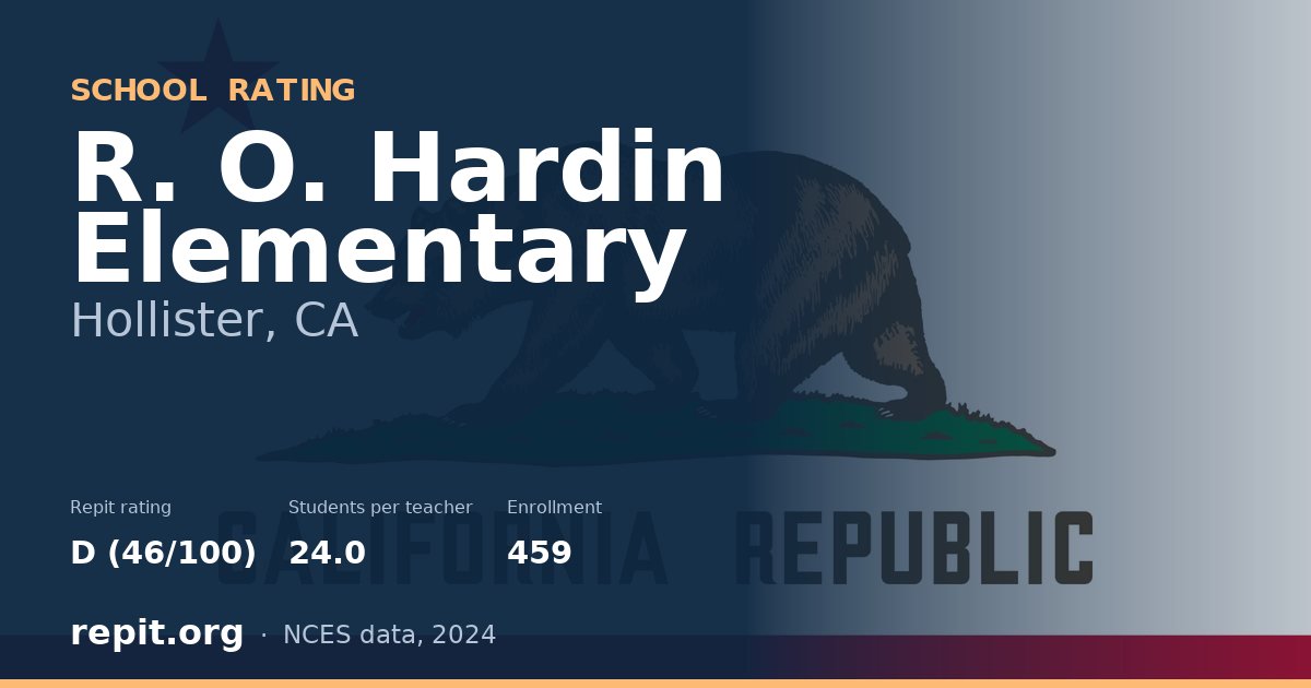 R. O. Hardin Elementary, Hollister, CA — Repit school rating D (46/100)