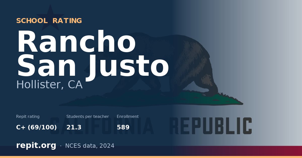 Rancho San Justo, Hollister, CA — Repit school rating C+ (69/100)