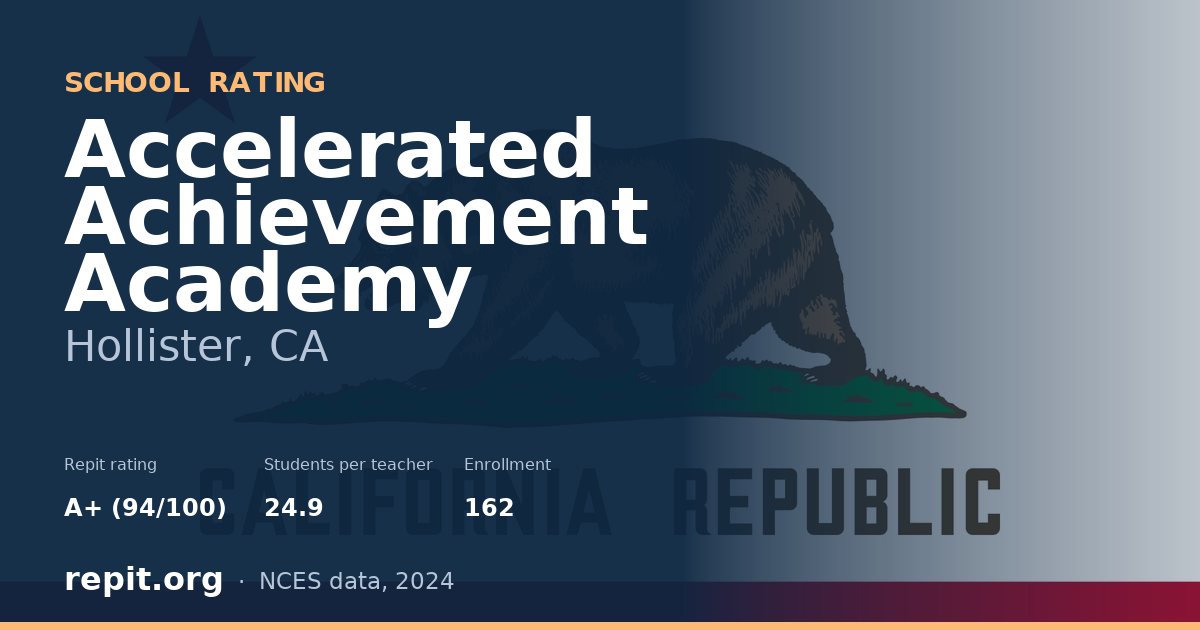 Accelerated Achievement Academy, Hollister, CA — Repit school rating A+ (94/100)