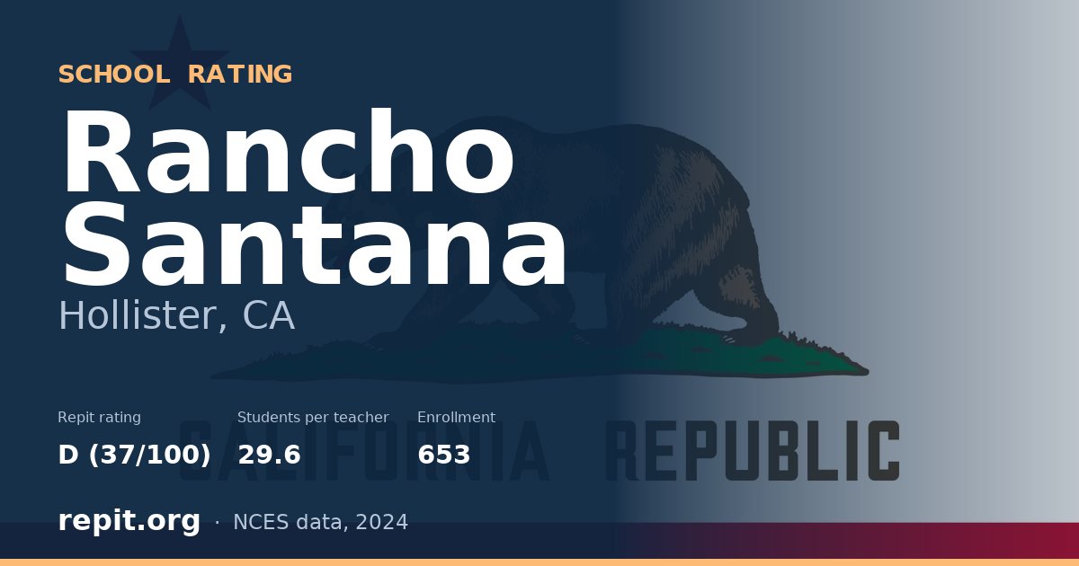 Rancho Santana, Hollister, CA — Repit school rating D (37/100)