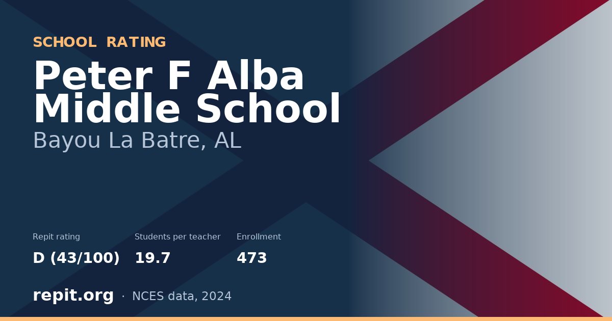Peter F Alba Middle School, Bayou La Batre, AL — Repit school rating D (43/100)