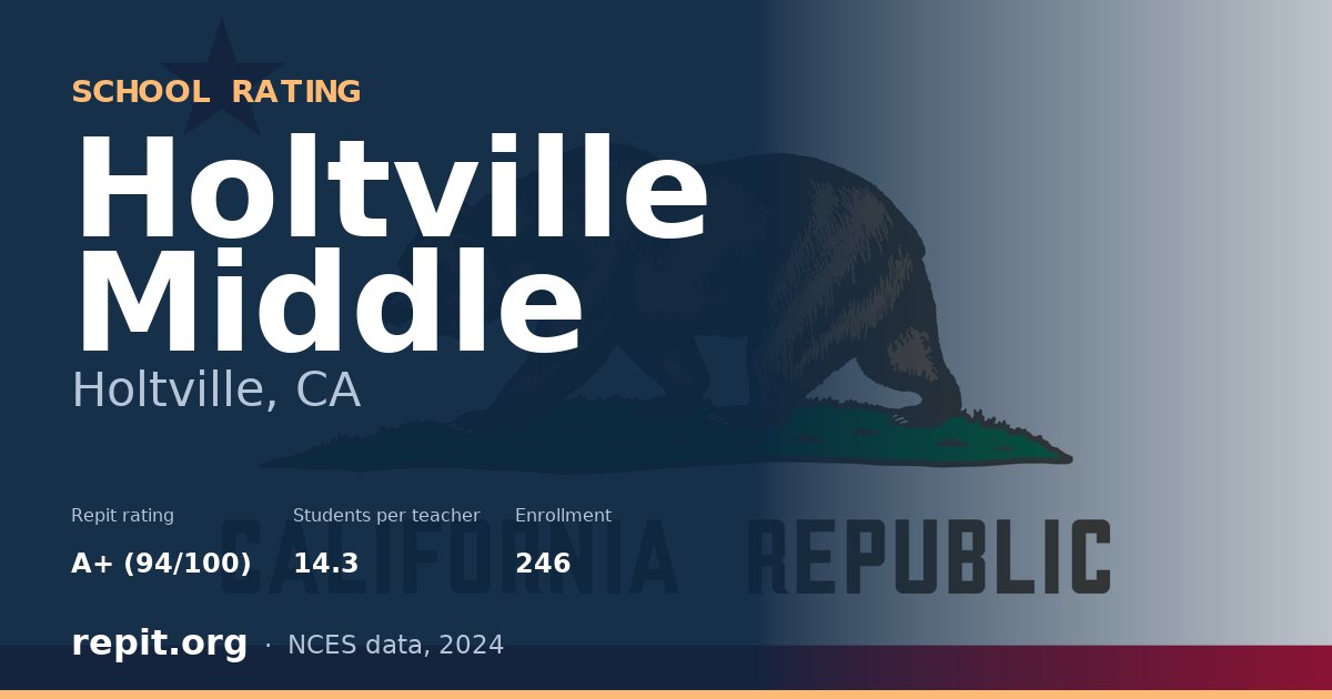 Holtville Middle, Holtville, CA — Repit school rating A+ (94/100)