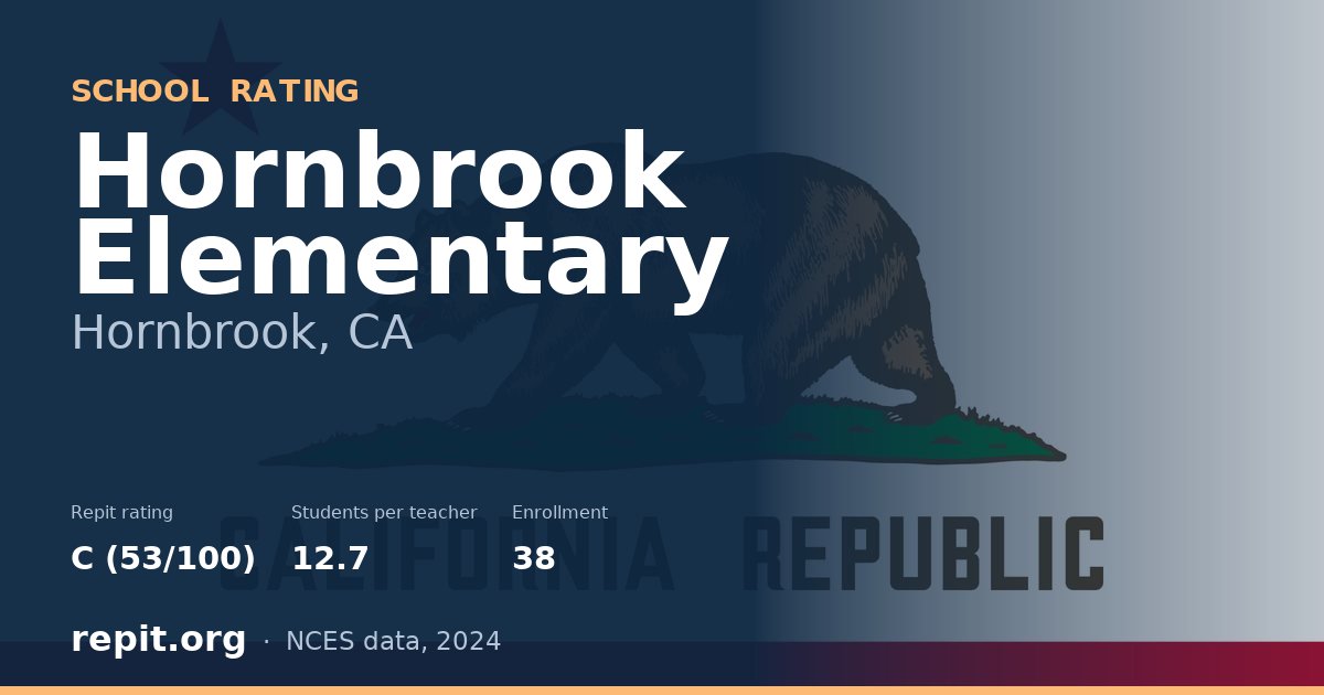 Hornbrook Elementary, Hornbrook, CA — Repit school rating C (53/100)