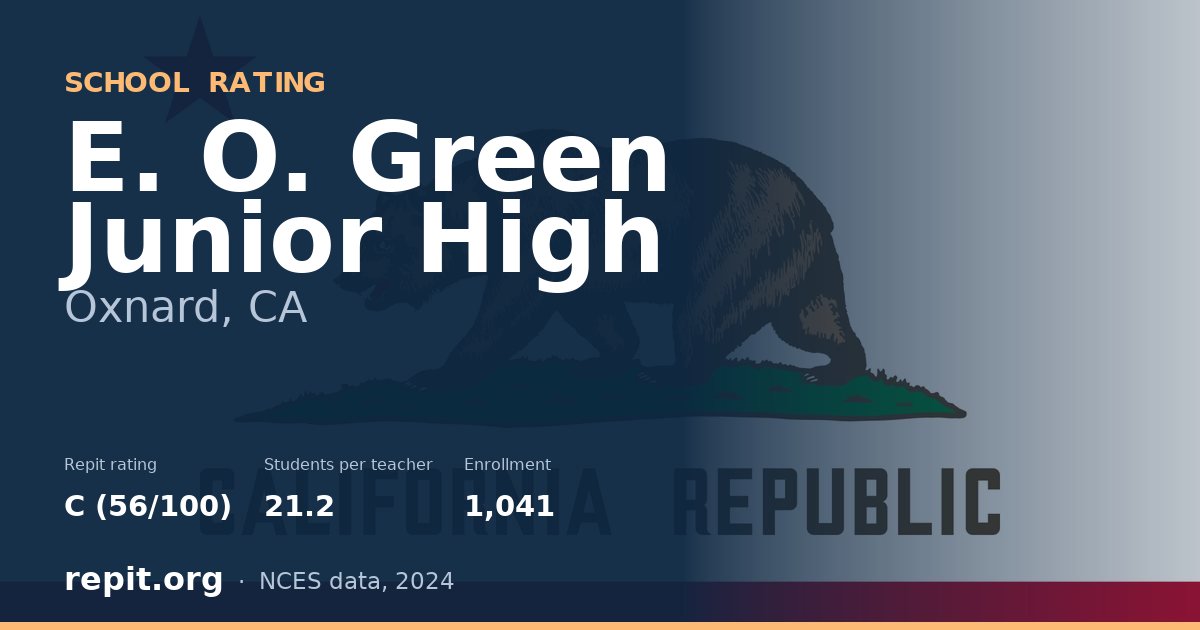 E. O. Green Junior High, Oxnard, CA — Repit school rating C (56/100)