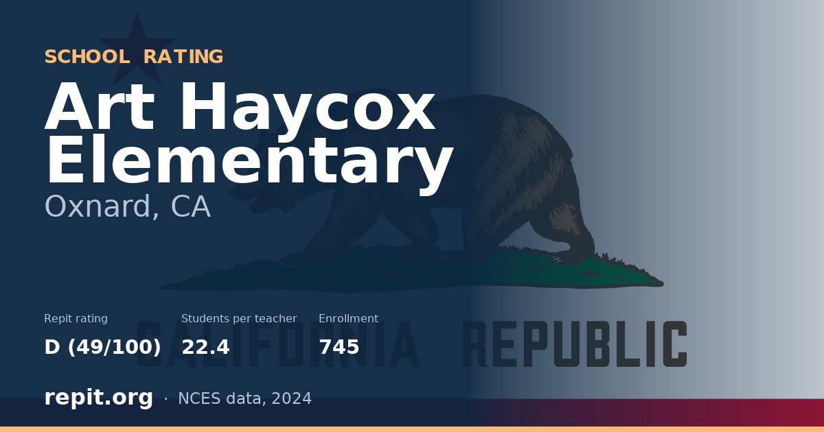 Art Haycox Elementary, Oxnard, CA — Repit school rating D (49/100)