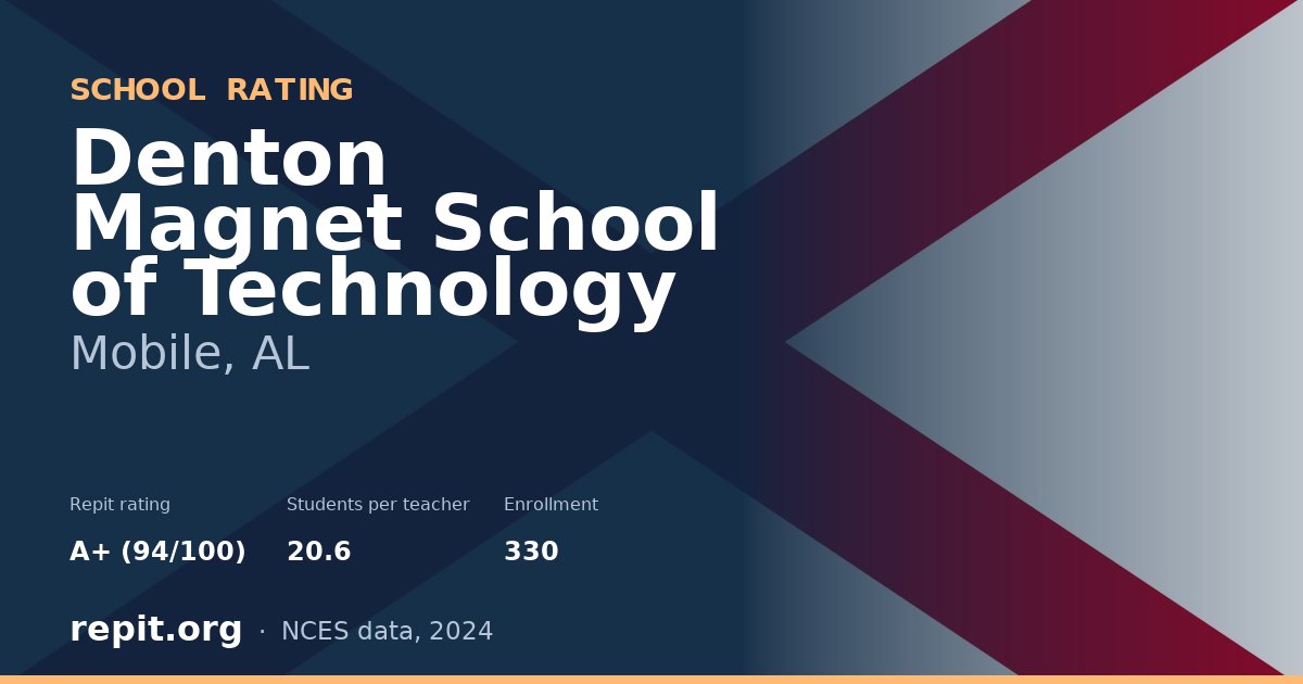 Denton Magnet School of Technology, Mobile, AL — Repit school rating A+ (94/100)