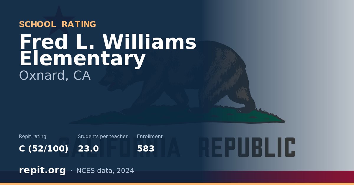 Fred L. Williams Elementary, Oxnard, CA — Repit school rating C (52/100)