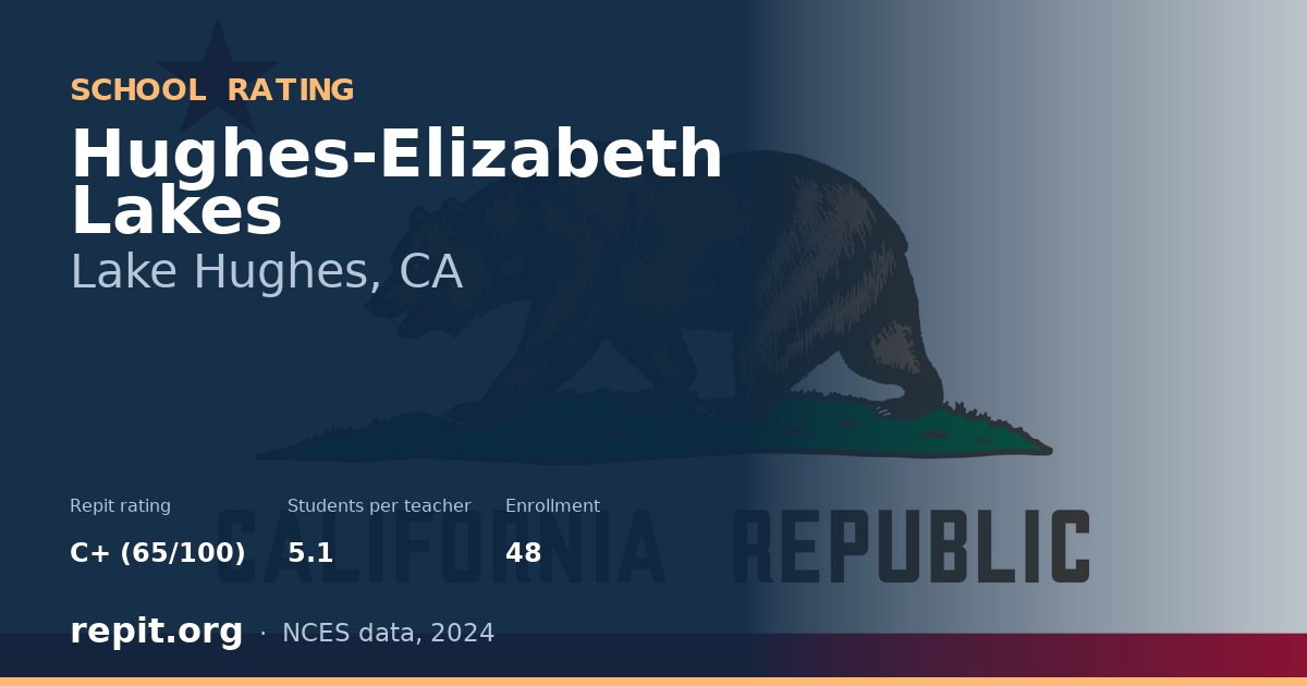 Hughes-Elizabeth Lakes, Lake Hughes, CA — Repit school rating C+ (65/100)