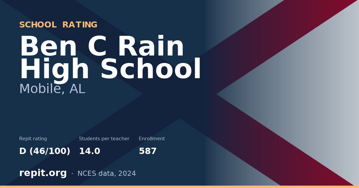 Ben C Rain High School, Mobile, AL — Repit school rating D (46/100)