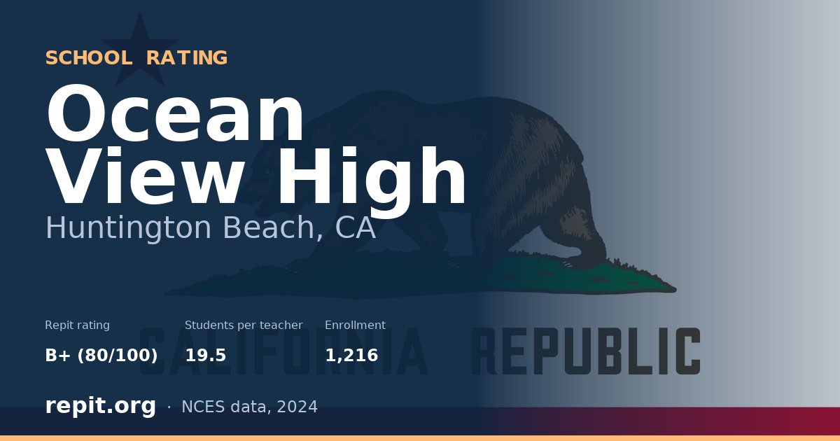 Ocean View High, Huntington Beach, CA — Repit school rating B+ (80/100)