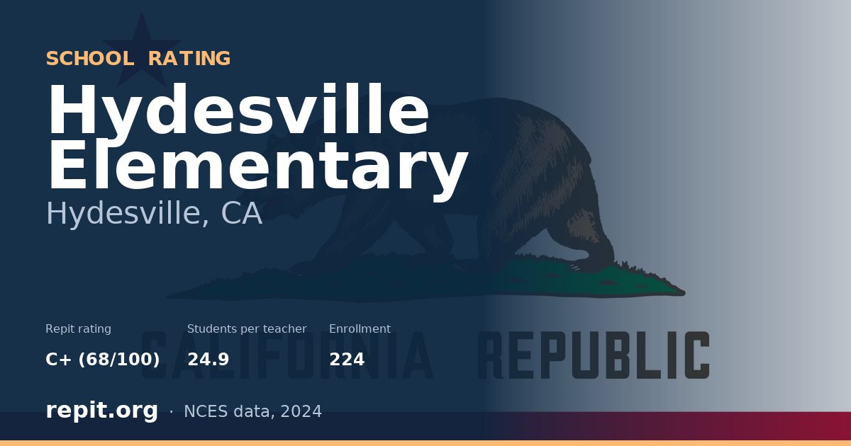 Hydesville Elementary, Hydesville, CA — Repit school rating C+ (68/100)
