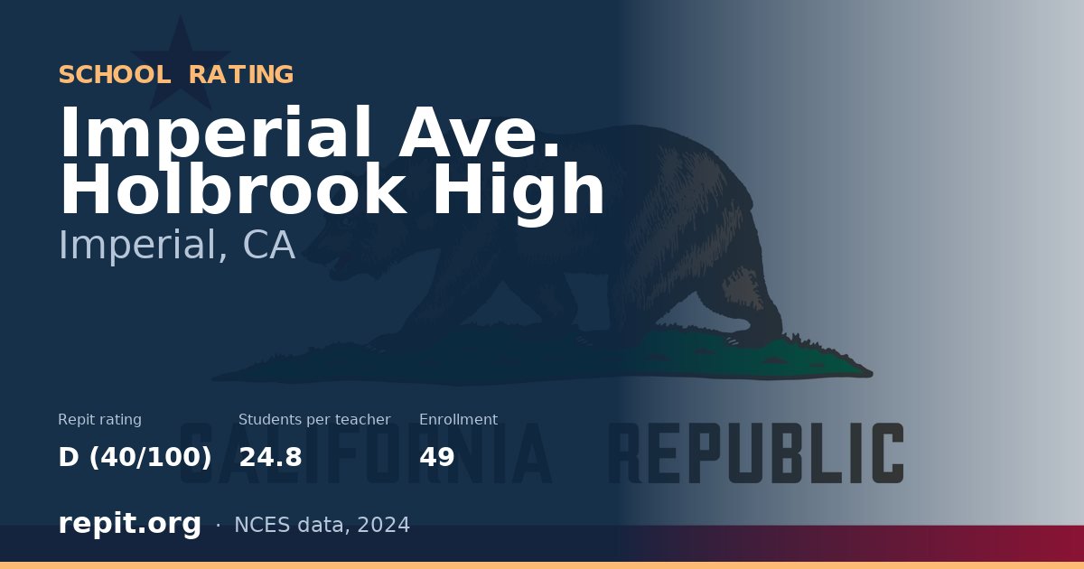 Imperial Ave. Holbrook High, Imperial, CA — Repit school rating D (40/100)
