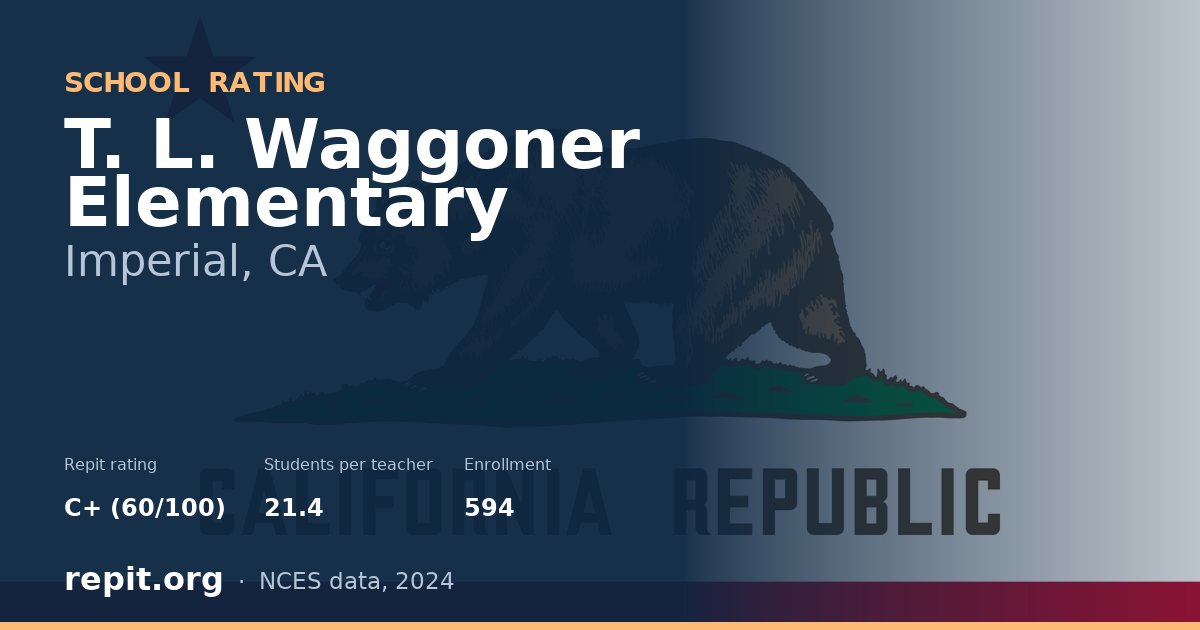 T. L. Waggoner Elementary, Imperial, CA — Repit school rating C+ (60/100)
