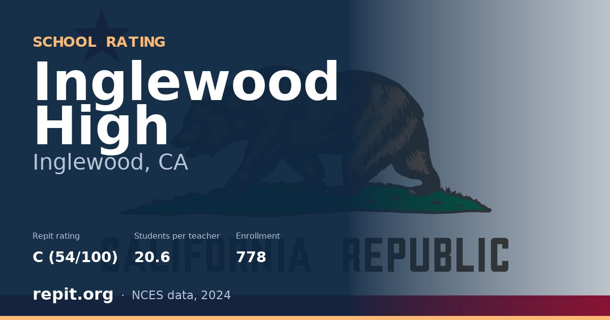 Inglewood High, Inglewood, CA — Repit school rating C (54/100)