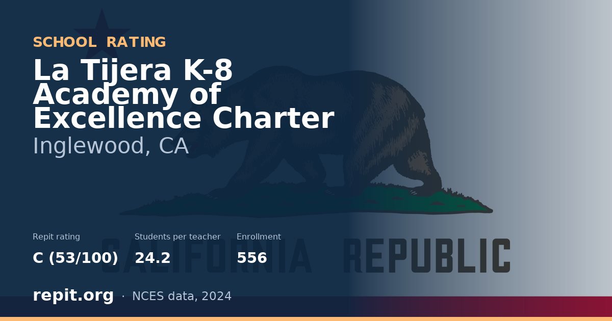 La Tijera K-8 Academy of Excellence Charter, Inglewood, CA — Repit school rating C (53/100)