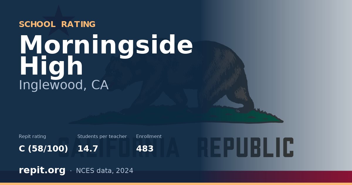 Morningside High, Inglewood, CA — Repit school rating C (58/100)