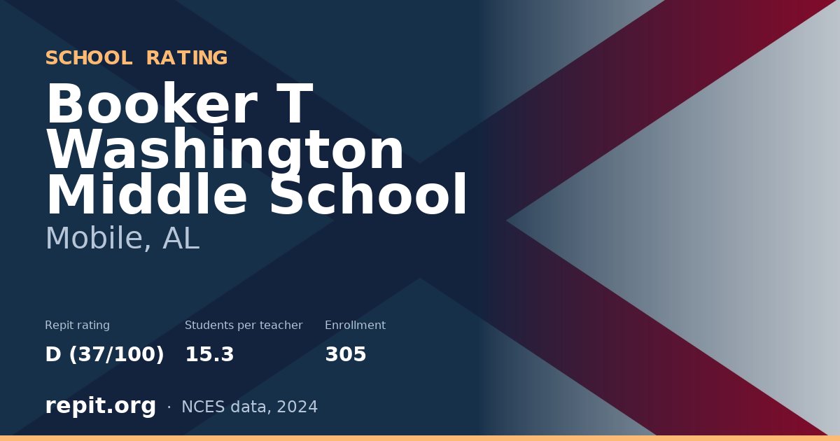 Booker T Washington Middle School, Mobile, AL — Repit school rating D (37/100)