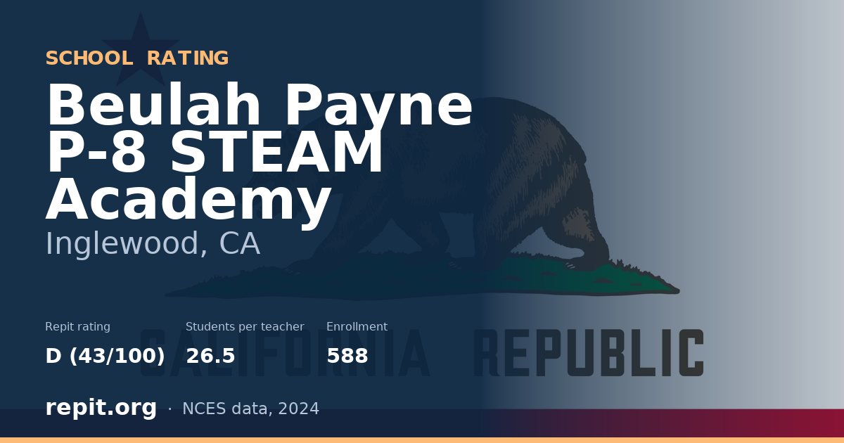 Beulah Payne P-8 STEAM Academy, Inglewood, CA — Repit school rating D (43/100)
