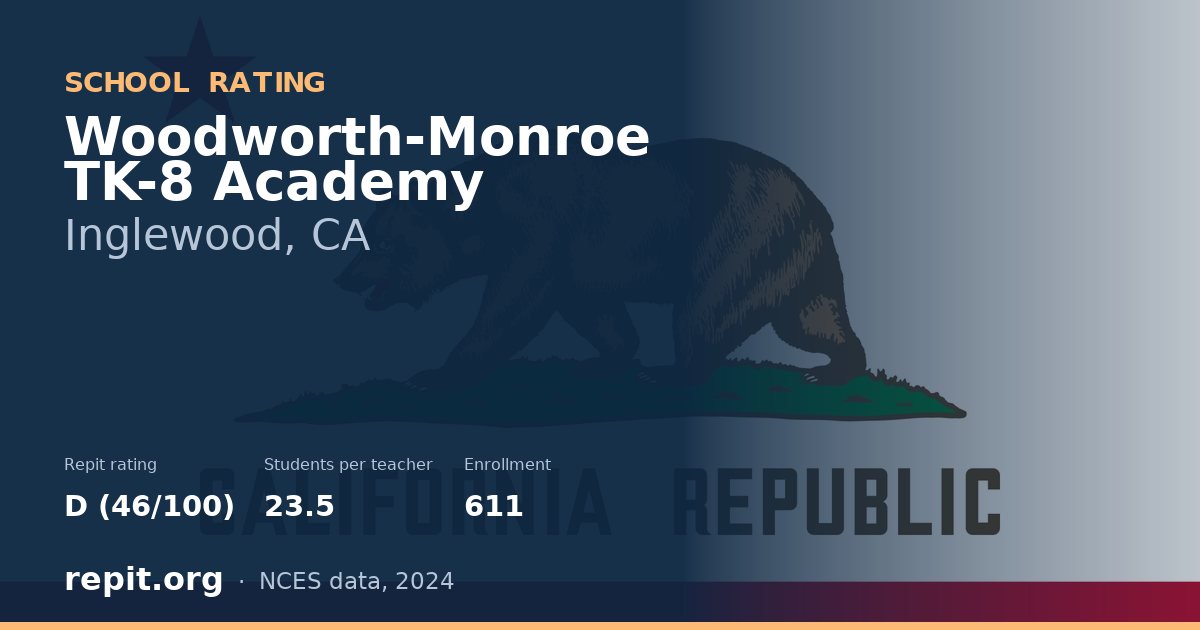 Woodworth-Monroe TK-8 Academy, Inglewood, CA — Repit school rating D (46/100)