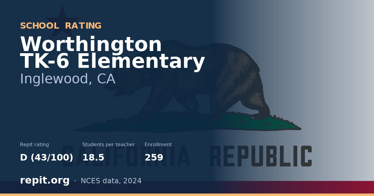 Worthington TK-6 Elementary, Inglewood, CA — Repit school rating D (43/100)