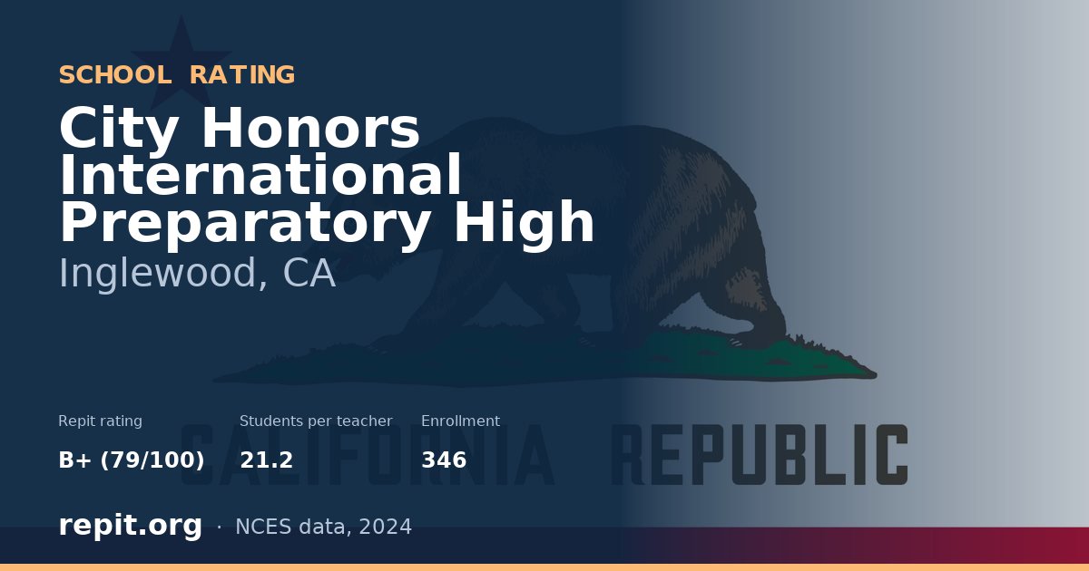 City Honors International Preparatory High, Inglewood, CA — Repit school rating B+ (79/100)