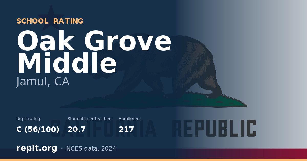 Oak Grove Middle, Jamul, CA — Repit school rating C (56/100)