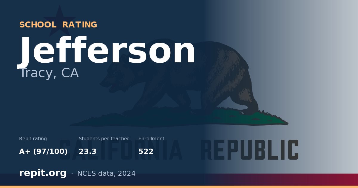Jefferson, Tracy, CA — Repit school rating A+ (97/100)