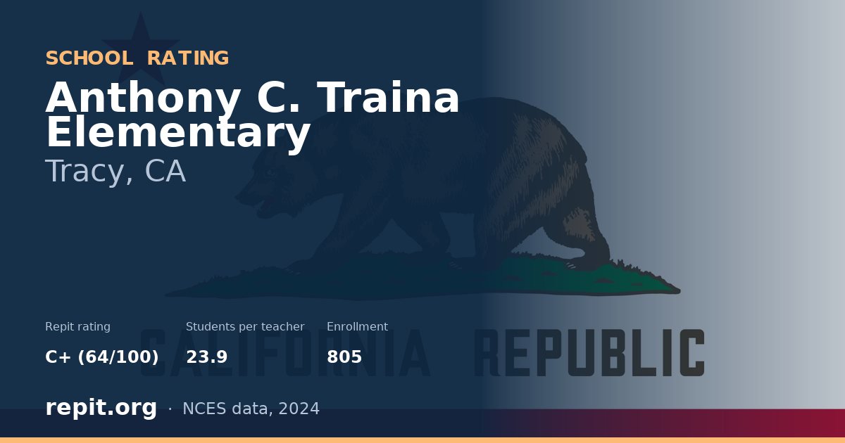Anthony C. Traina Elementary, Tracy, CA — Repit school rating C+ (64/100)