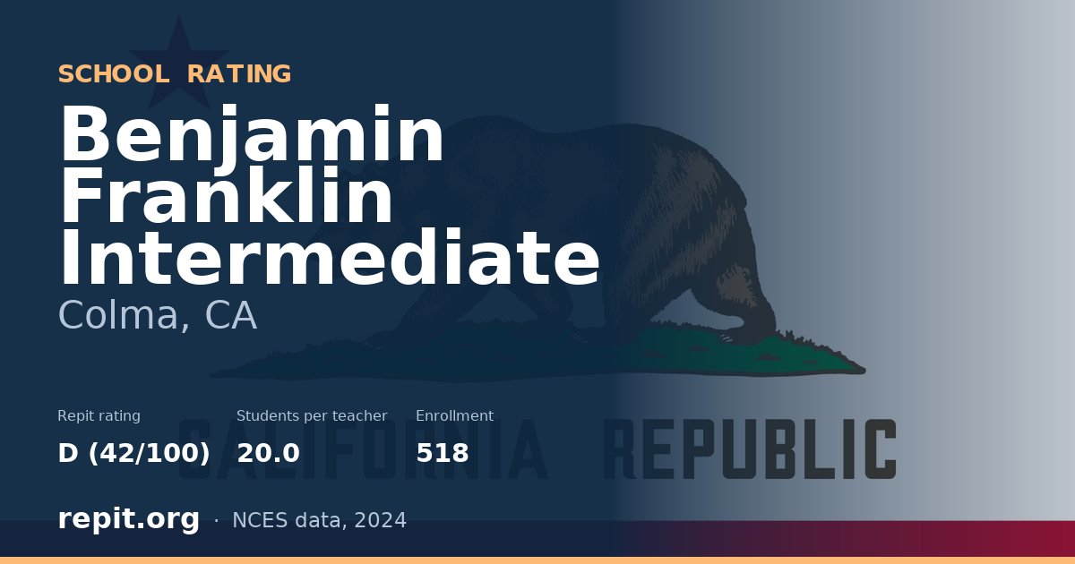 Benjamin Franklin Intermediate, Colma, CA — Repit school rating D (42/100)