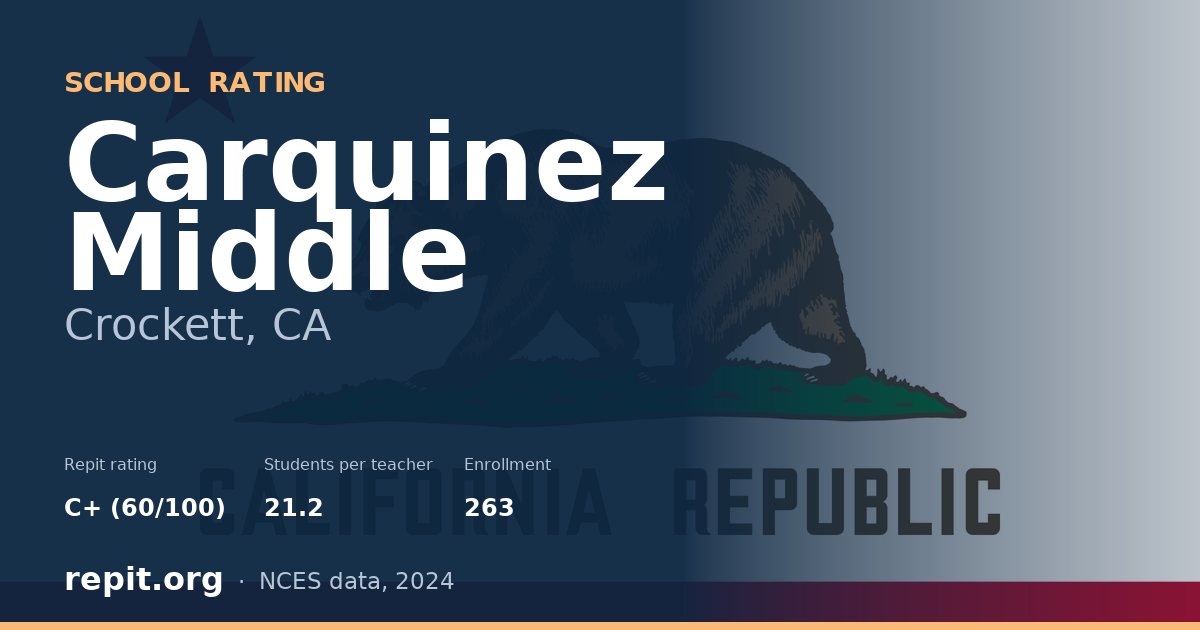 Carquinez Middle, Crockett, CA — Repit school rating C+ (60/100)