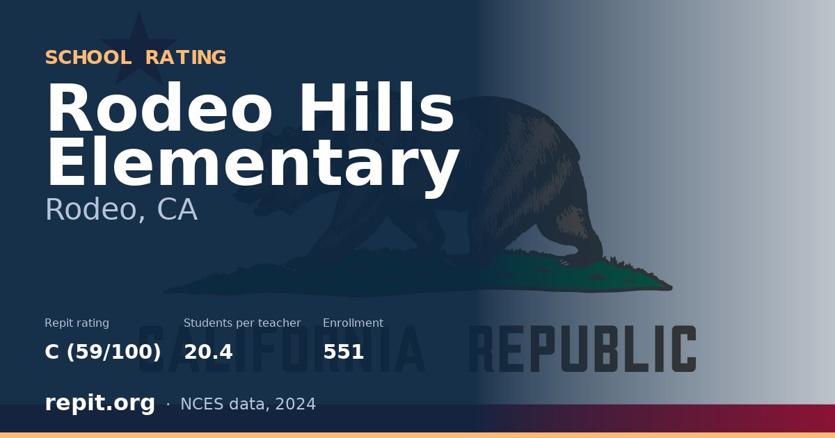 Rodeo Hills Elementary, Rodeo, CA — Repit school rating C (59/100)