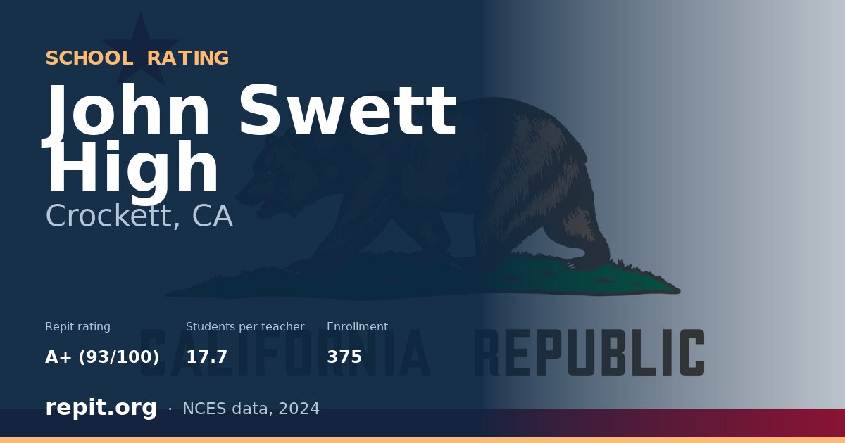 John Swett High, Crockett, CA — Repit school rating A+ (93/100)