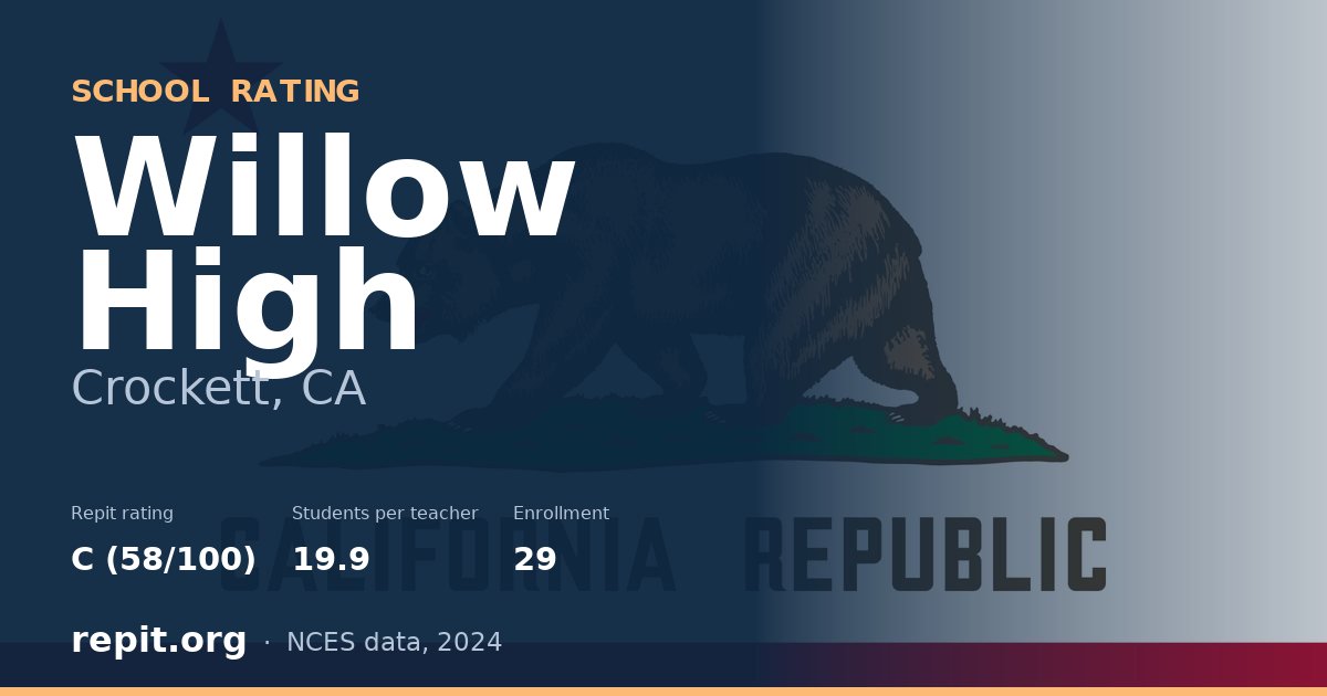 Willow High, Crockett, CA — Repit school rating C (58/100)