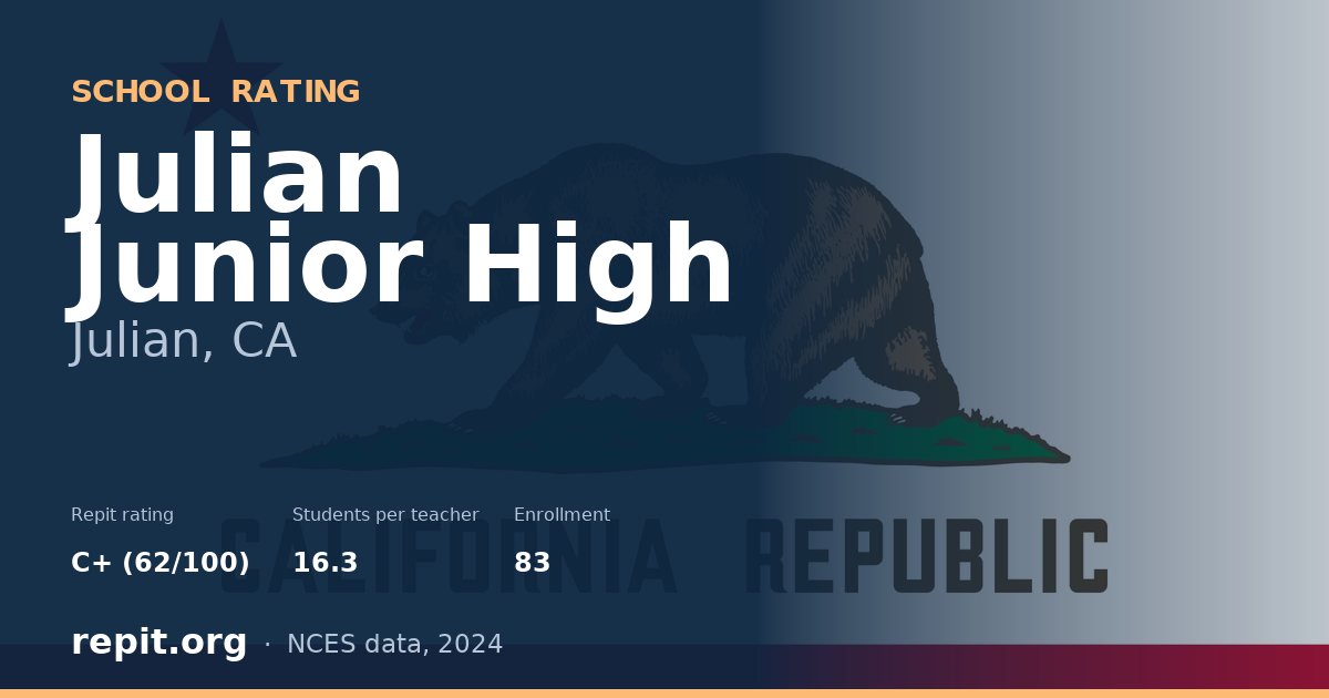 Julian Junior High, Julian, CA — Repit school rating C+ (62/100)