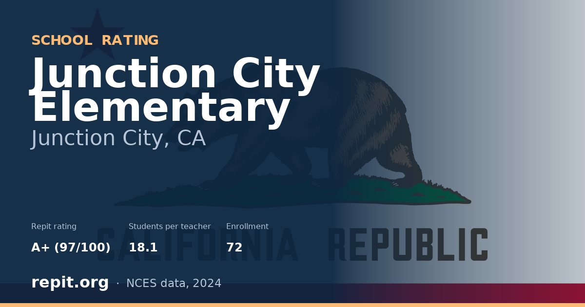 Junction City Elementary, Junction City, CA — Repit school rating A+ (97/100)