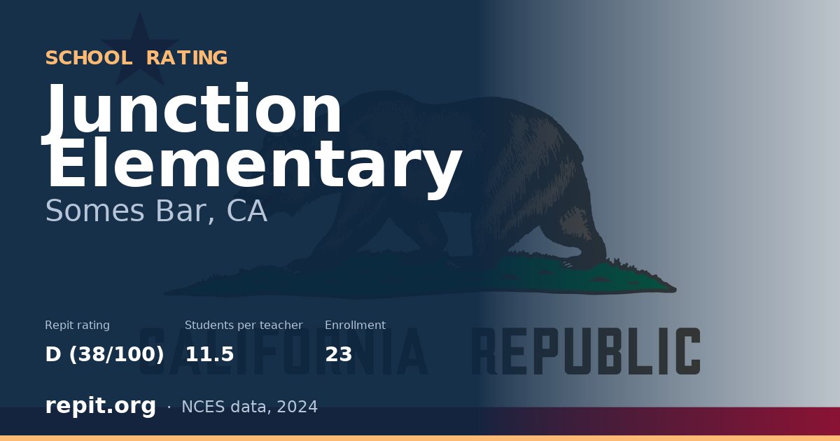 Junction Elementary, Somes Bar, CA — Repit school rating D (38/100)