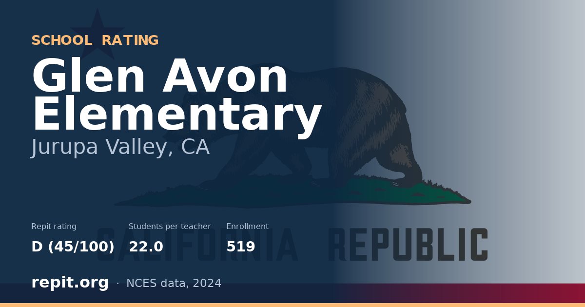 Glen Avon Elementary, Jurupa Valley, CA — Repit school rating D (45/100)