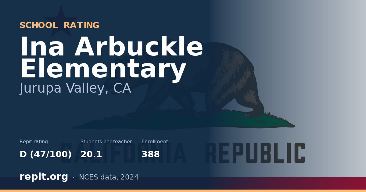 Ina Arbuckle Elementary, Jurupa Valley, CA — Repit school rating D (47/100)