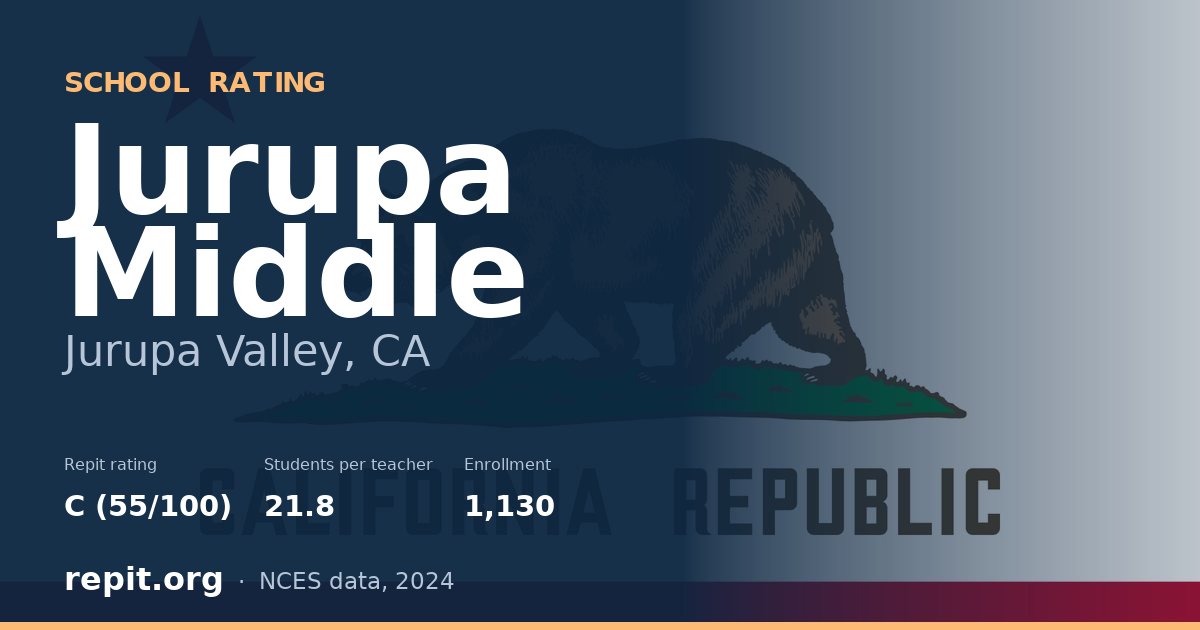 Jurupa Middle, Jurupa Valley, CA — Repit school rating C (55/100)