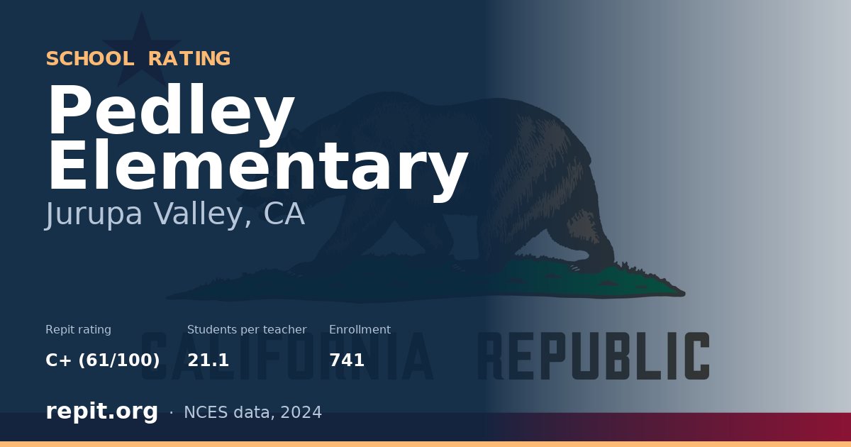 Pedley Elementary, Jurupa Valley, CA — Repit school rating C+ (61/100)